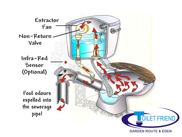 Toilet Friend Garden Route 02